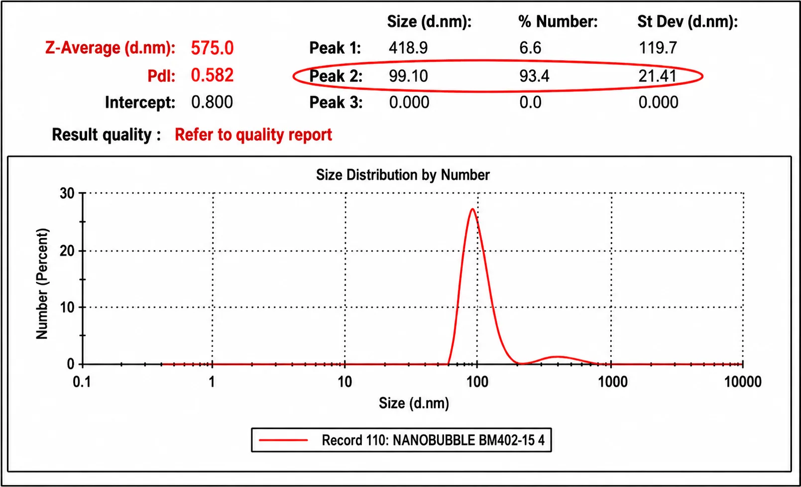 Ilustrasi teknologi Nano Oxy Bubble™